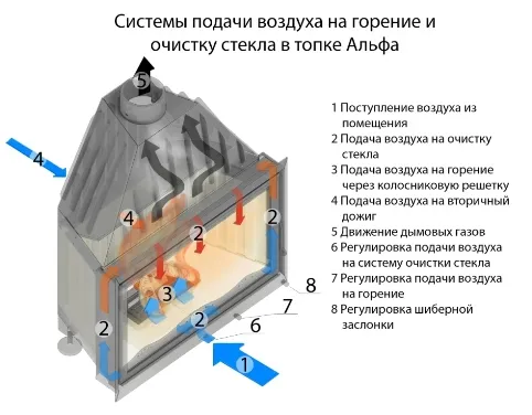 топка каминная альфа 800 а, патрубок ф200, экокамин 