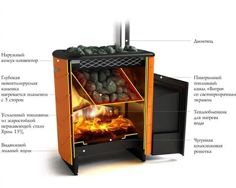 печь для бани тмф тунгуска xxl 2013 inox дверца антрацит короткий топливный канал терракота